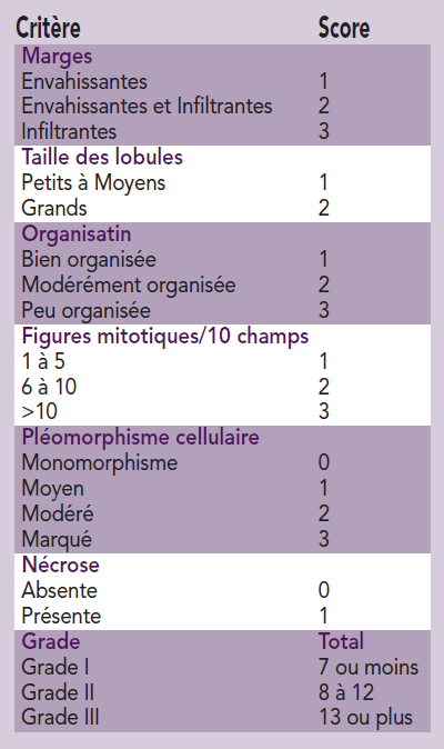 tableau 1